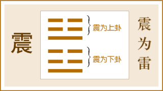 震为雷卦象图