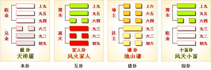 no10tianzelv.jpg周易白话详解周易第10卦_履卦_天泽履卦_乾上兑下_上乾下兑_周易六十四卦详解