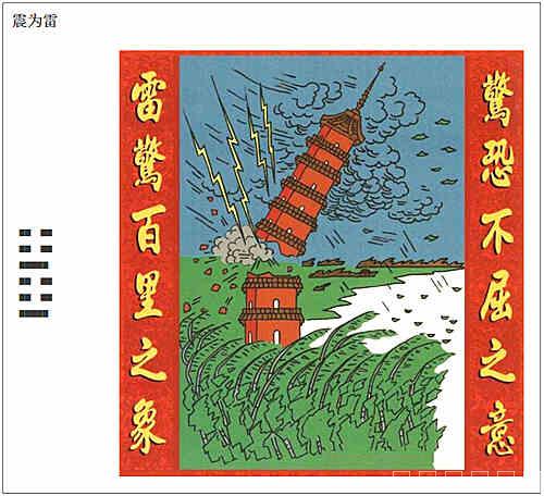 震为雷卦象示意图