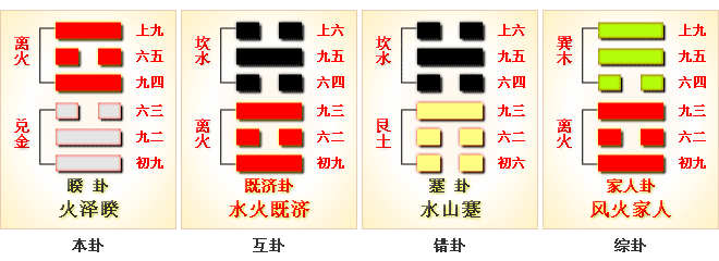周易第38卦_睽卦(火泽睽)_离上兑下no38huozekui no38huozekui