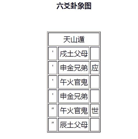 天山遁卦六爻纳甲卦象