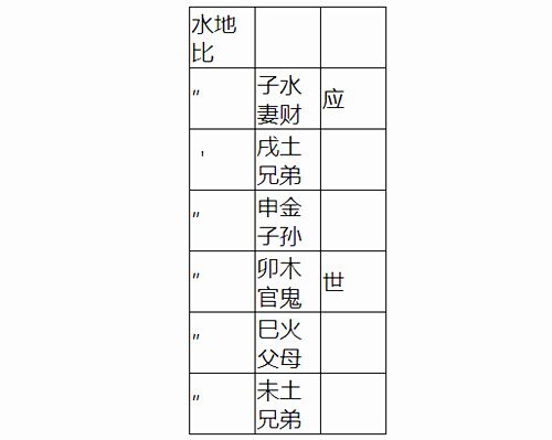 水地比六爻纳甲爻象图