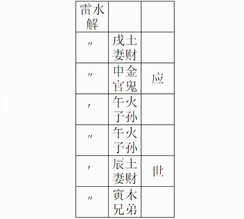 雷水解卦六爻纳甲爻象图