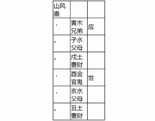 山风蛊卦六爻纳甲爻象图 山风蛊卦六爻纳甲爻象图