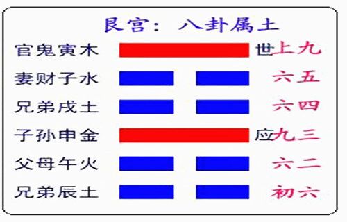 艮为山六爻纳甲爻象图 艮为山六爻纳甲爻象图