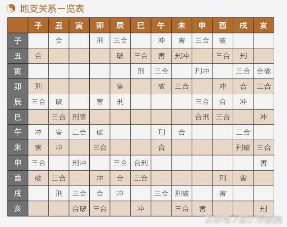 地支关系图