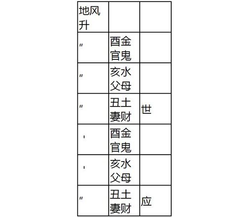 地风升卦六爻纳甲爻象图