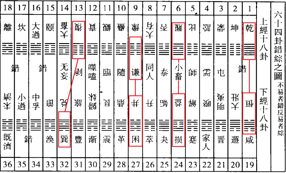 640-353 640-353