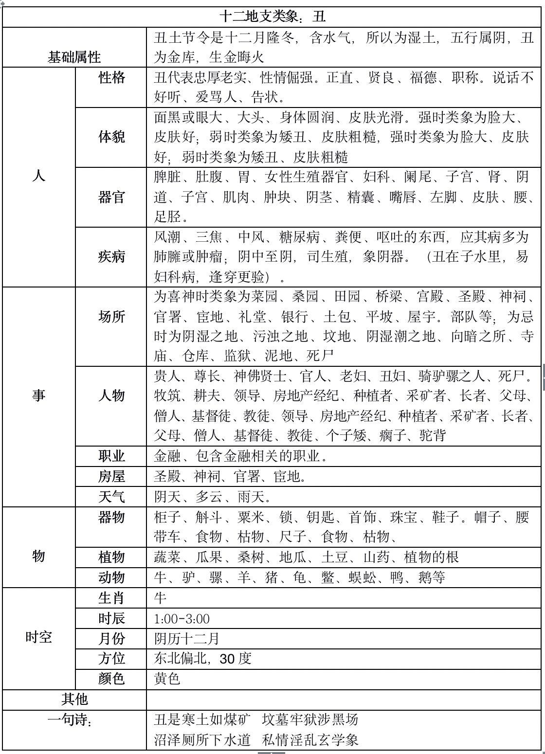432321e1a26649f09159a6781c3c6925noop.png天干地支、易經基礎扒一扒十二地支的來龍去脈，十二地支最全類象4