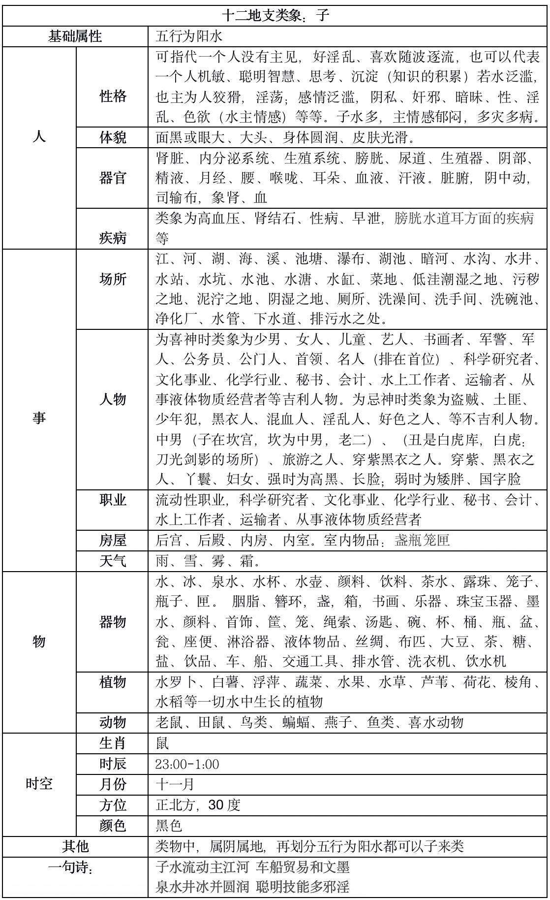 cbae47c6a21f4a6099c0a8ea48a6099anoop.png天干地支、易經基礎扒一扒十二地支的來龍去脈，十二地支最全類象3