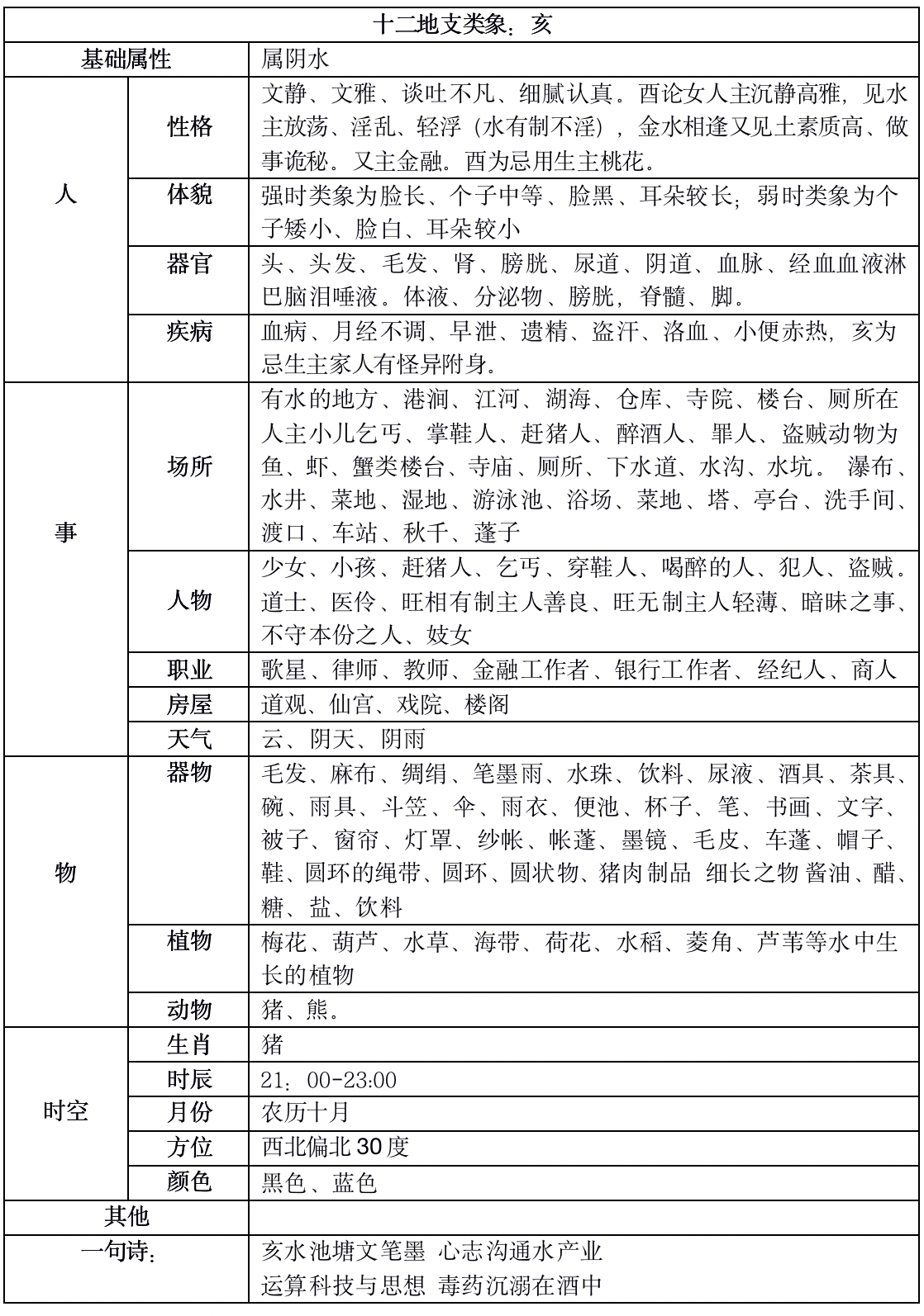 hai.png天干地支、易經基礎扒一扒十二地支的來龍去脈,十二地支最全類象13 hai.png天干地支、易經基礎扒一扒十二地支的來龍去脈,十二地支最全類象13