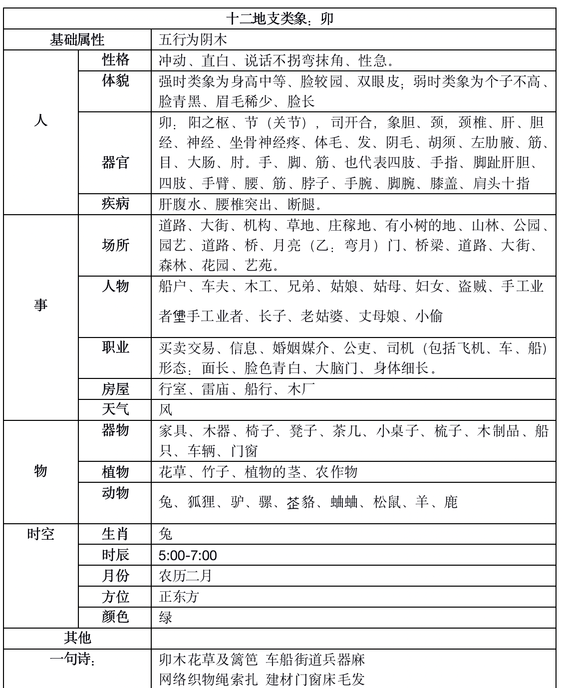 mao.png天干地支、易經基礎扒一扒十二地支的來龍去脈,十二地支最全類象6 mao.png天干地支、易經基礎扒一扒十二地支的來龍去脈,十二地支最全類象6
