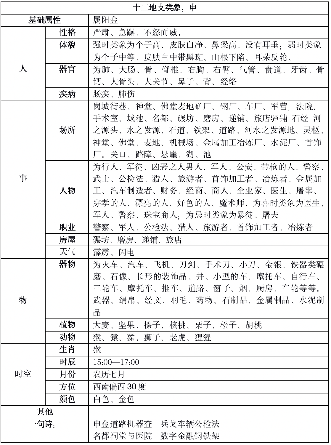 shen.png天干地支、易經基礎扒一扒十二地支的來龍去脈,十二地支最全類象10 shen.png天干地支、易經基礎扒一扒十二地支的來龍去脈,十二地支最全類象10