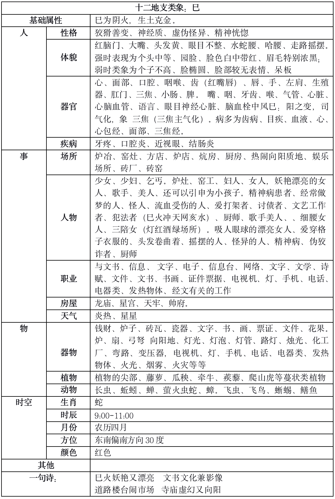 si.png天干地支、易經基礎扒一扒十二地支的來龍去脈,十二地支最全類象7 si.png天干地支、易經基礎扒一扒十二地支的來龍去脈,十二地支最全類象7