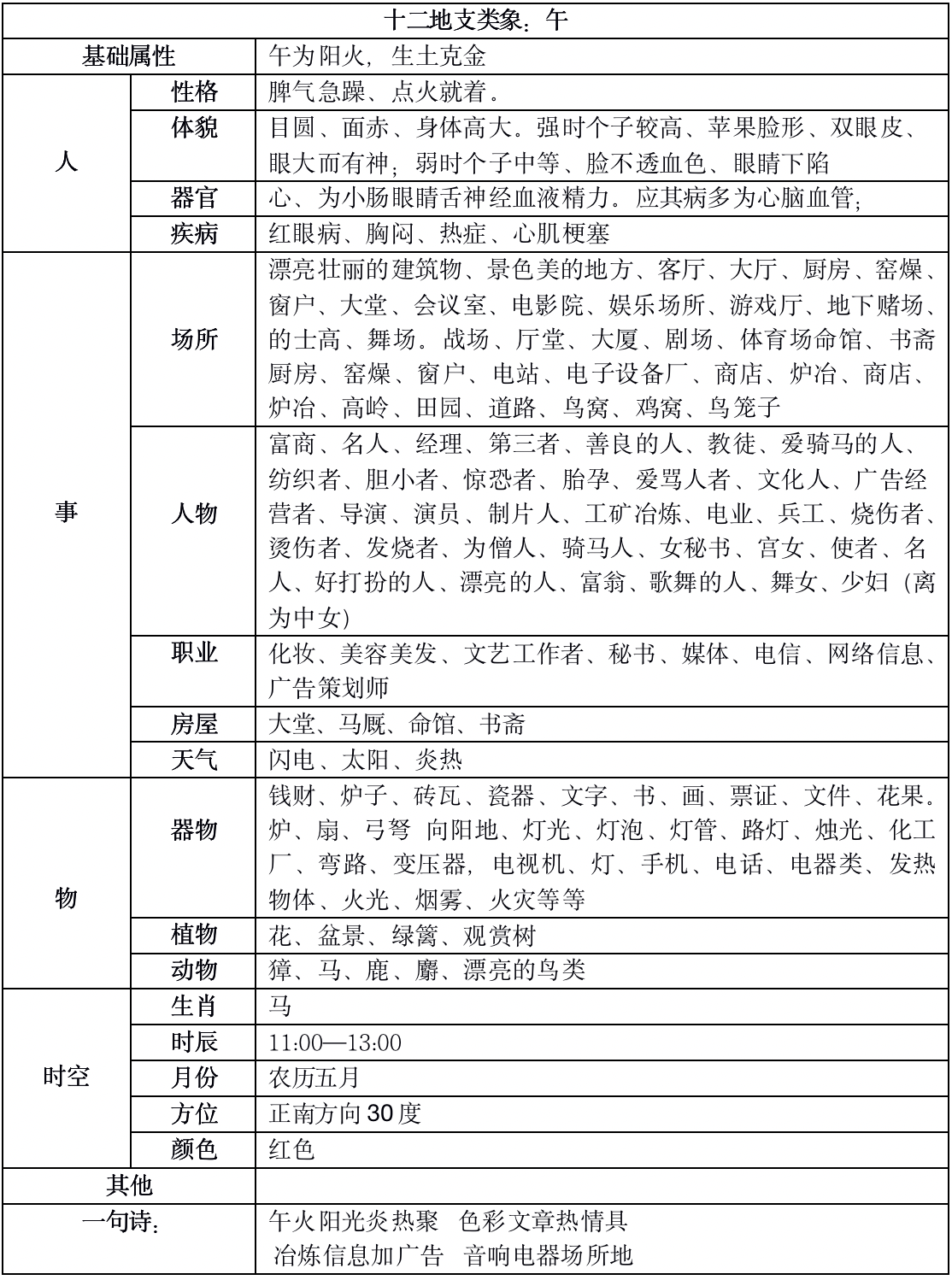 wu.png天干地支、易經基礎扒一扒十二地支的來龍去脈,十二地支最全類象8 wu.png天干地支、易經基礎扒一扒十二地支的來龍去脈,十二地支最全類象8