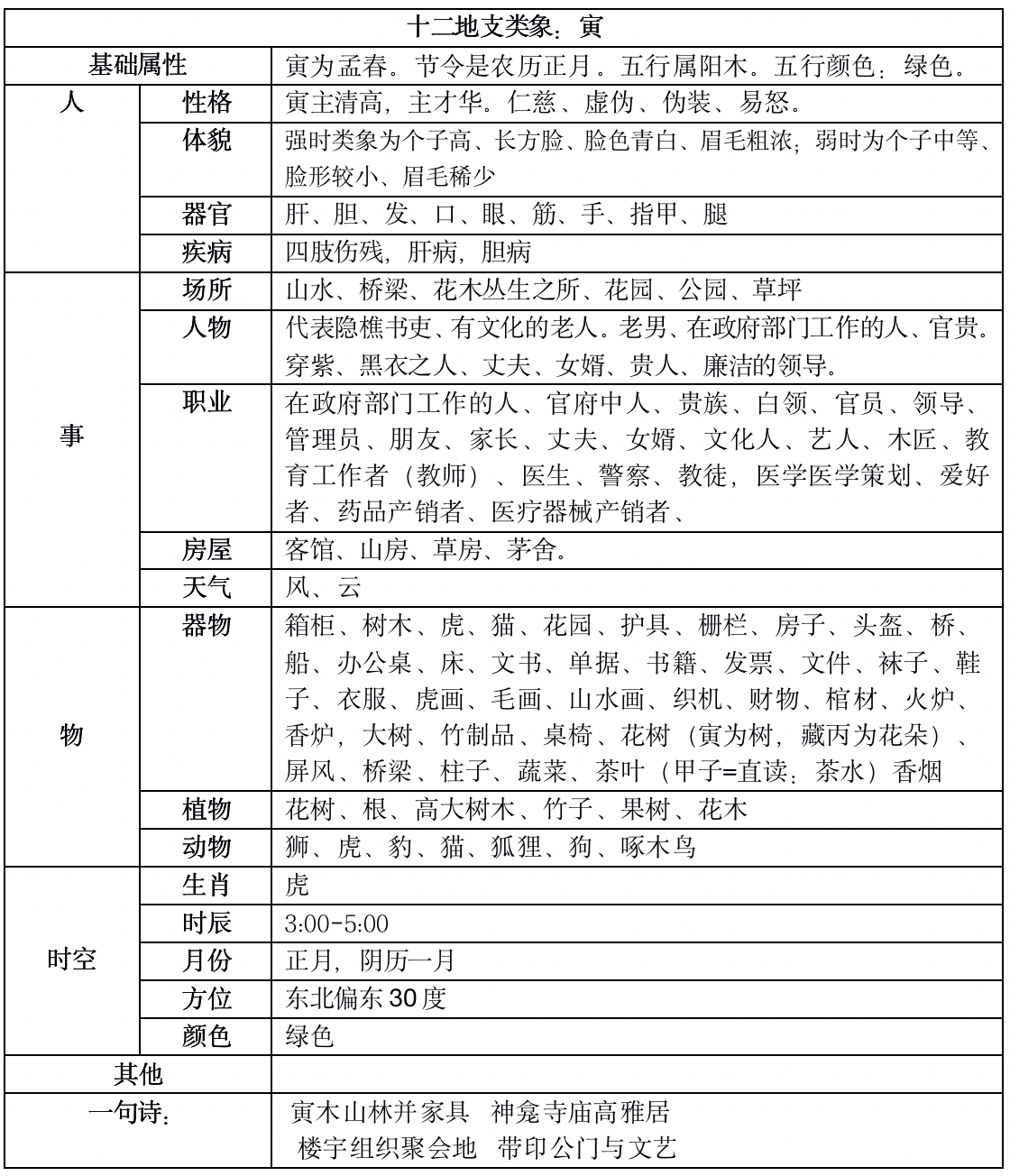 yin.png天干地支、易經基礎扒一扒十二地支的來龍去脈，十二地支最全類象5