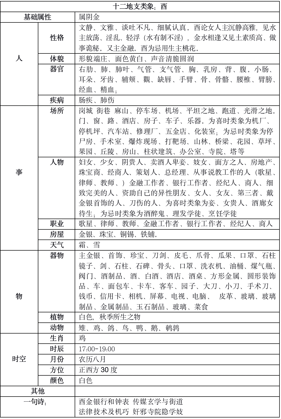 you.png天干地支、易經基礎扒一扒十二地支的來龍去脈,十二地支最全類象11 you.png天干地支、易經基礎扒一扒十二地支的來龍去脈,十二地支最全類象11
