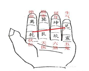 9d270b9c3f8c4f6347b794aa26036be9 八宅風水大游年歌掌訣