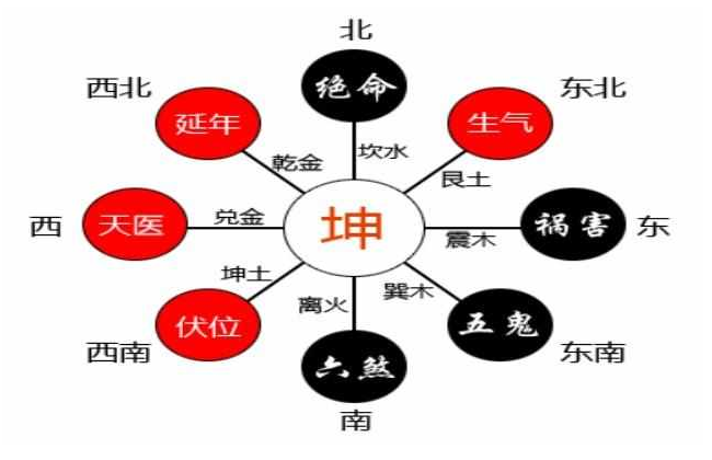 f4034339090aa1bce0834108462286c8.png风水学什么是八宅风水
