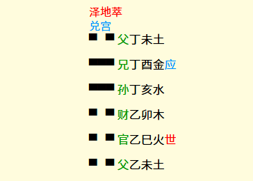 六爻占卜從六爻角度看六十四卦之：澤地萃