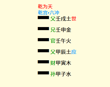 六爻占卜从六爻角度看六十四卦之:乾为天卦 六爻占卜从六爻角度看六十四卦之:乾为天卦